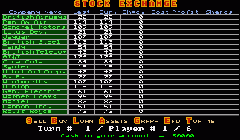 Stock Market PL
